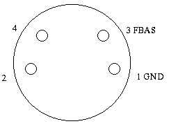 S-VHS connector